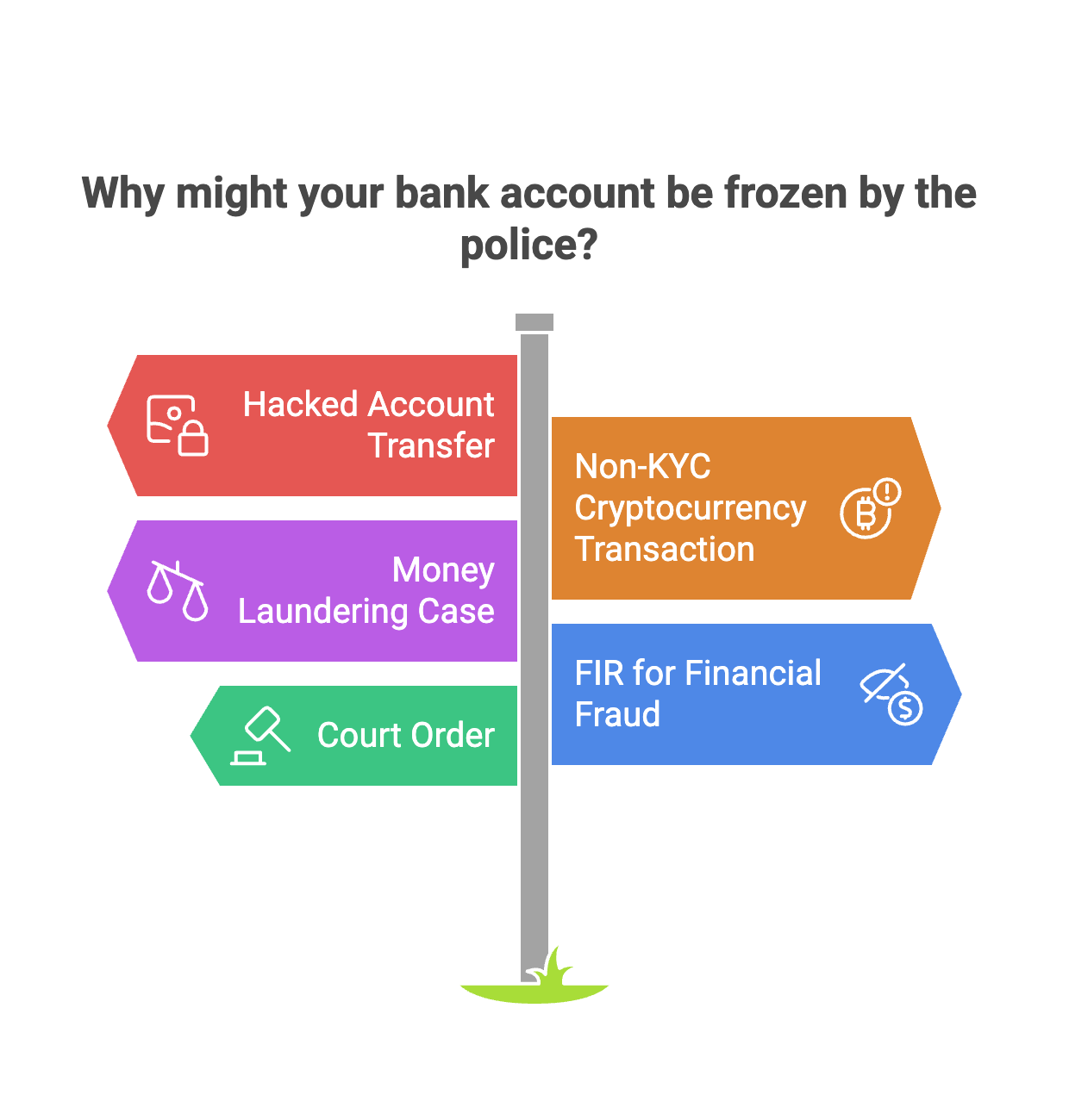 Reasons For bank freezing your Bank Account by Police